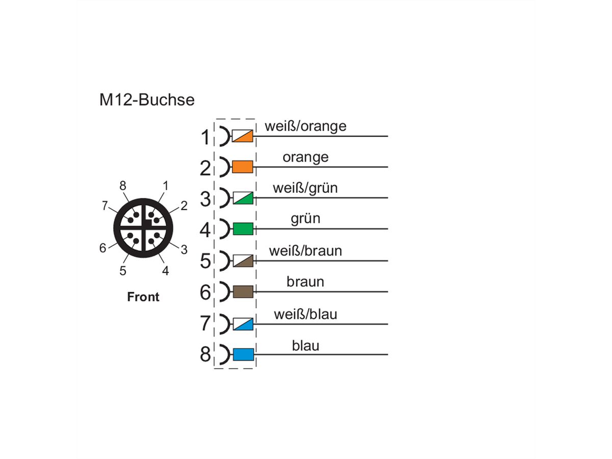 METZ CONNECT M12-female IP67 rechte Flens afgeschermd, X-gecodeerd, Cat. 6A