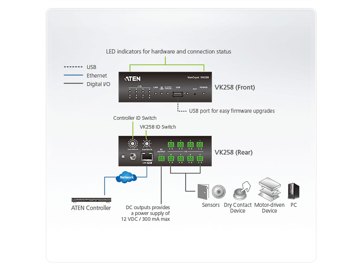 ATEN VK258 8-kanaals digitale uitbreidingsboxCompact Control System
