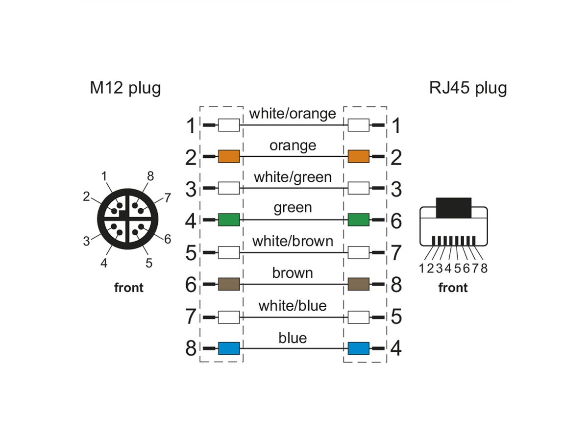 METZ CONNECT aansluitkabel M12 Male-RJ45 Male, 8-polig X-gecodeerd, 2 m
