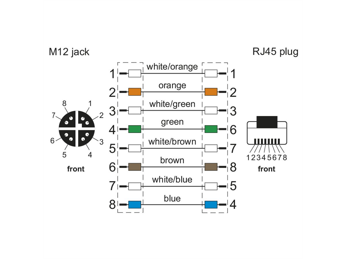 METZ CONNECT aansluitkabel M12 Female-RJ45 Male, 8-polig X-gecodeerd, recht-recht, 2 m