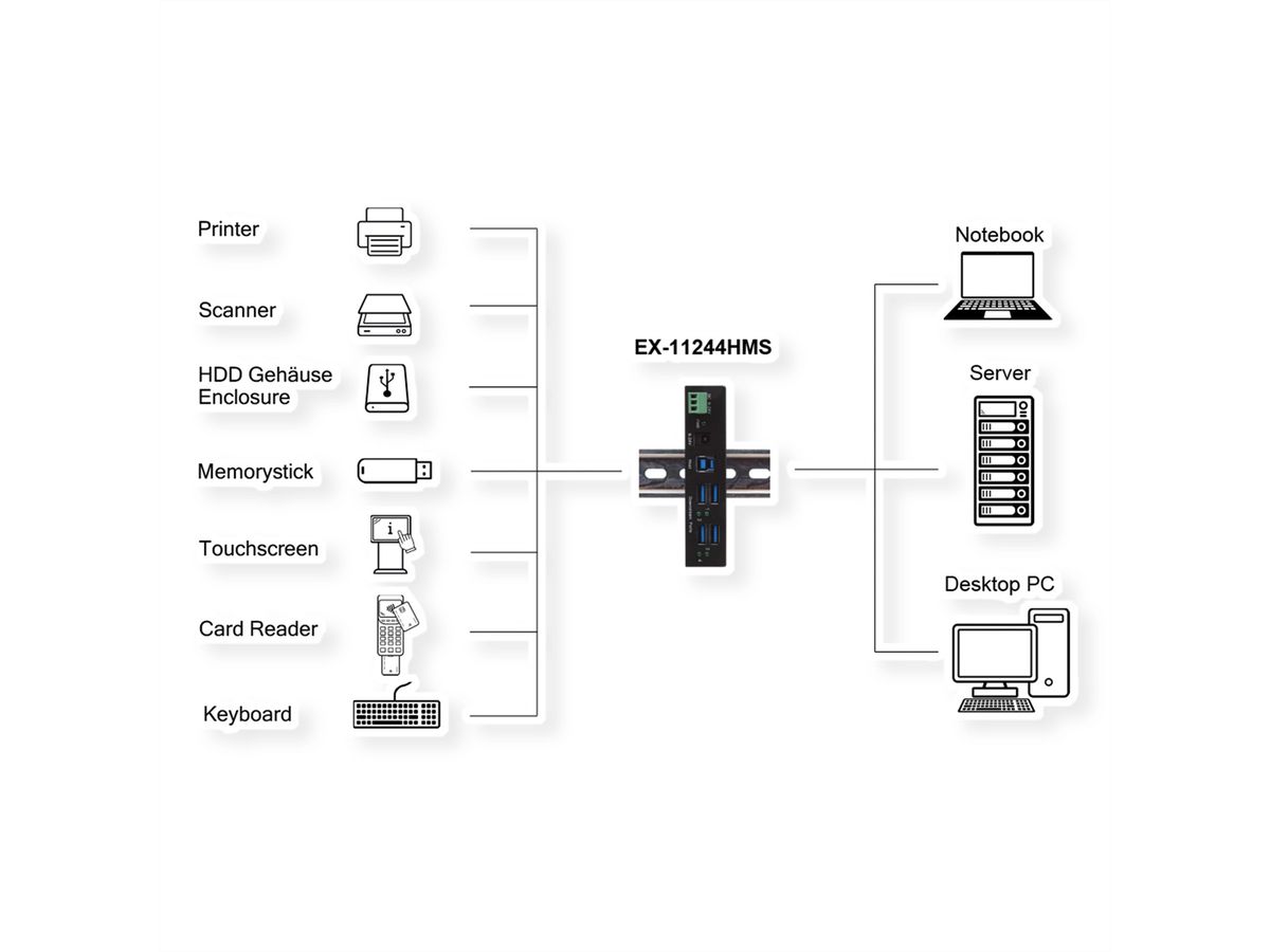 EXSYS EX-11244HMS 4-poorts USB 3.2 Gen 1 HUB Din-Rail-set en muur VIA VL813-chipset