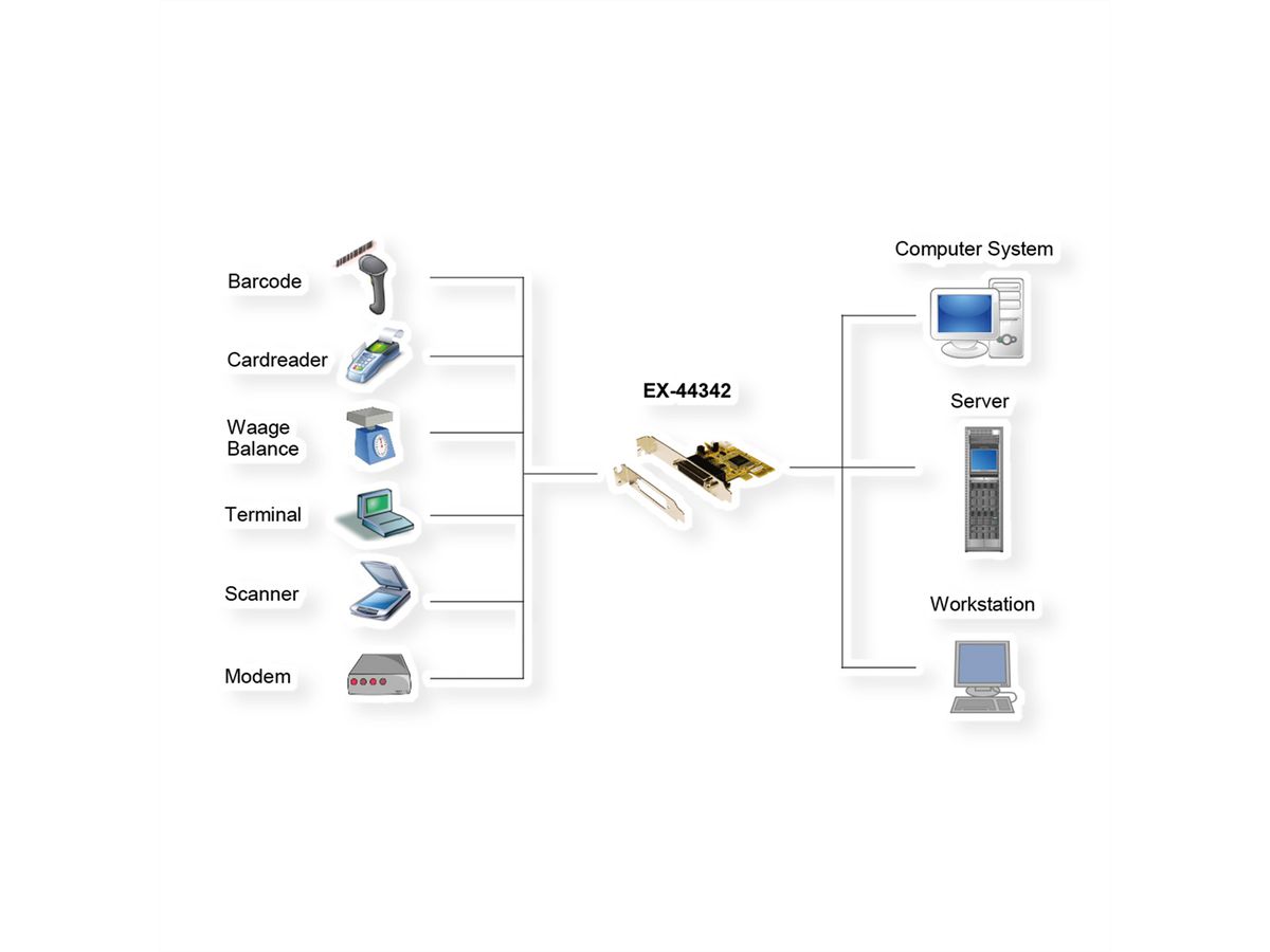 EXSYS EX-44082 PCI Express x1 kaart 2x serieel RS-232