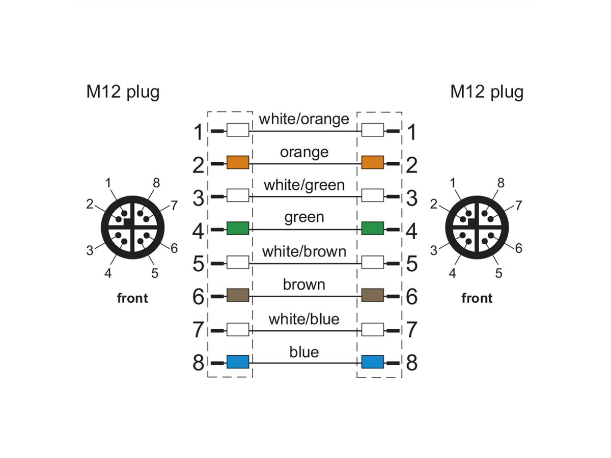 METZ CONNECT aansluitkabel M12 Male-M12 Male, 8-polig X-gecodeerd, recht-recht, 1 m