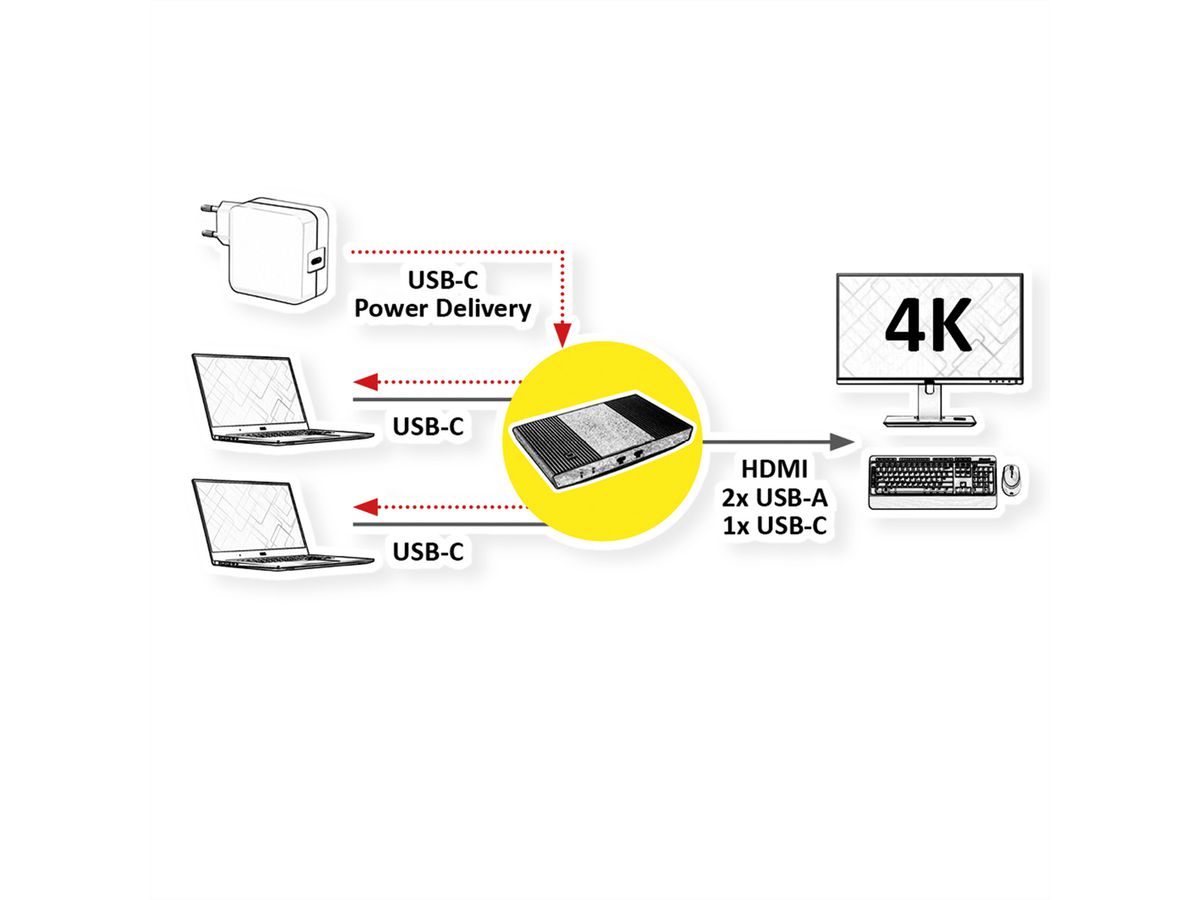 ROLINE KVM Switch, with USB Hub, HDMI 4K@60Hz, 2x USB A + 1x USB C