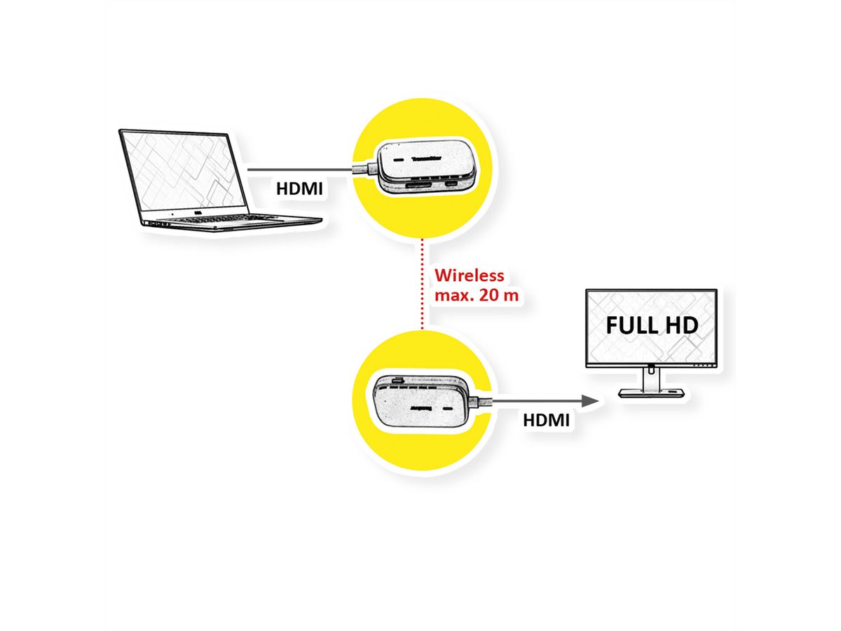 VALUE Wireless Audio/Video System, HDMI, 20 m