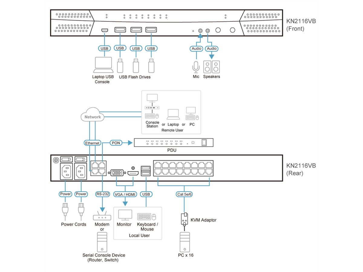 ATEN KN2116VB 16-Port Cat 5 KVM over IP 1 local und 2 remote