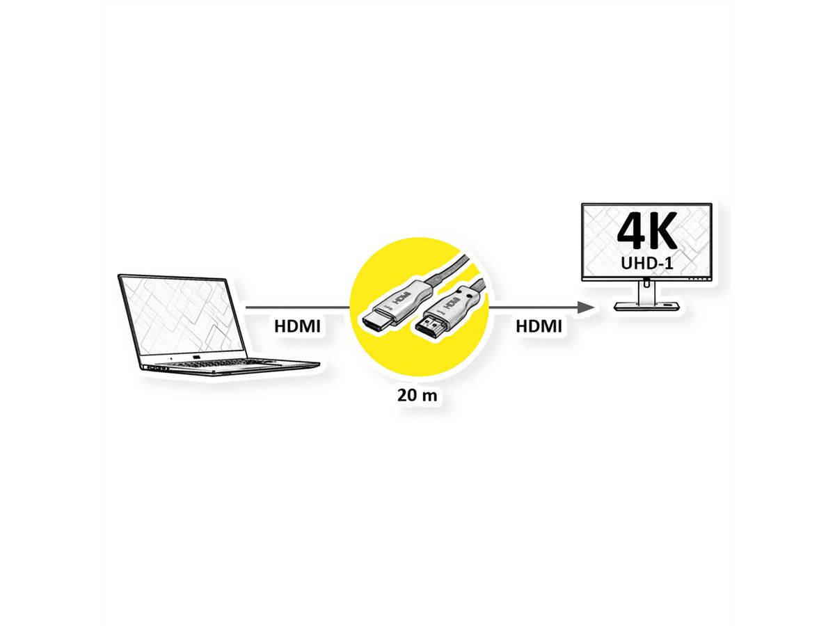 VALUE Ultra HDMI actieve optische 4K kabel, 20 m