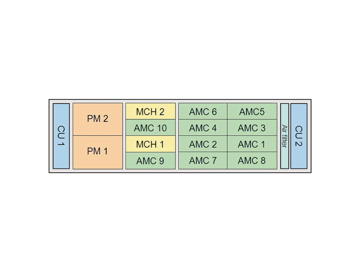 SCHROFF MTCA.0 Systeem voor 10 full-size AMC-modules, 3 HE, 84 HE