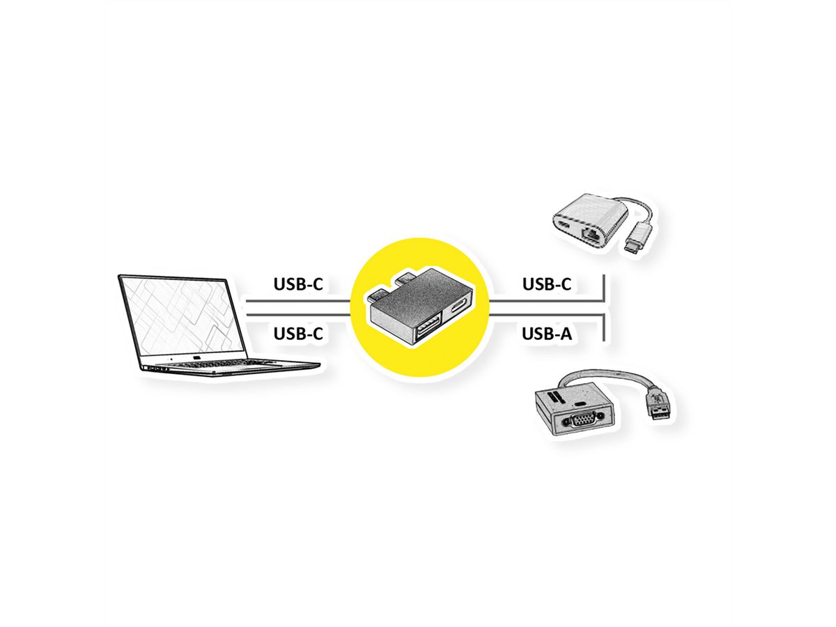 ROLINE USB 3.2 Gen 2 Adapter, 2x USB type C - 1x type A + 1x C, M/F, zilver