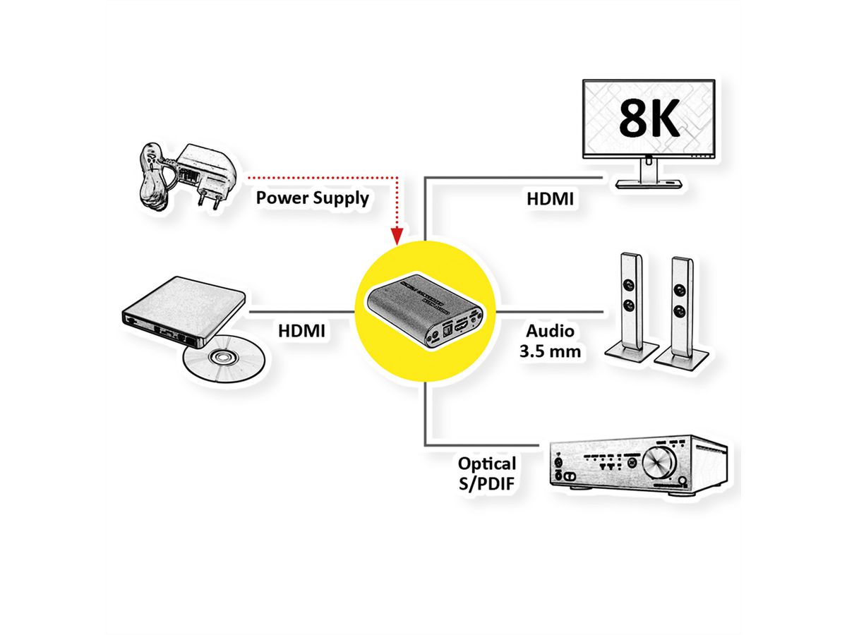 ROLINE HDMI 8K Audio Extractor, LPCM 7.1