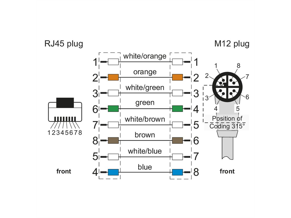 METZ CONNECT aansluitkabel M12 ST-RJ45 ST, 8-polig X-gecodeerd, haaks-recht, 10 m